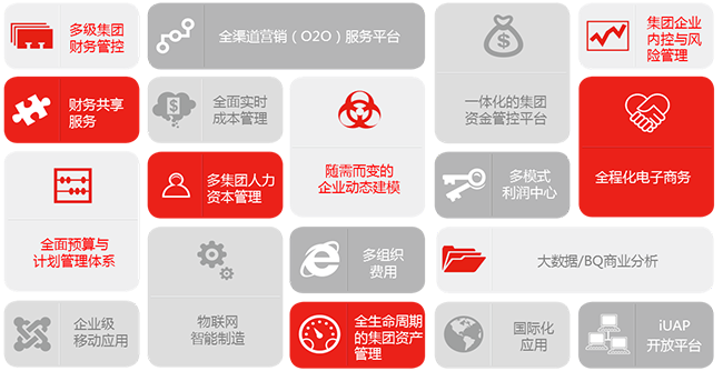 用友NC