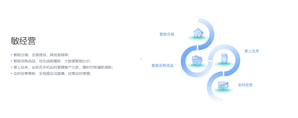 畅捷通好业财
